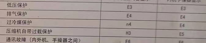 高唐空调电话在哪里找